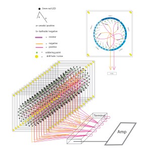 red electronics plan